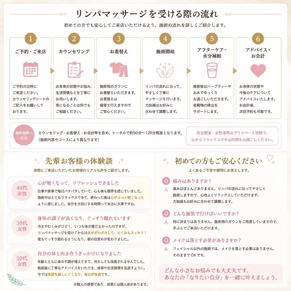 施術の流れと体験談