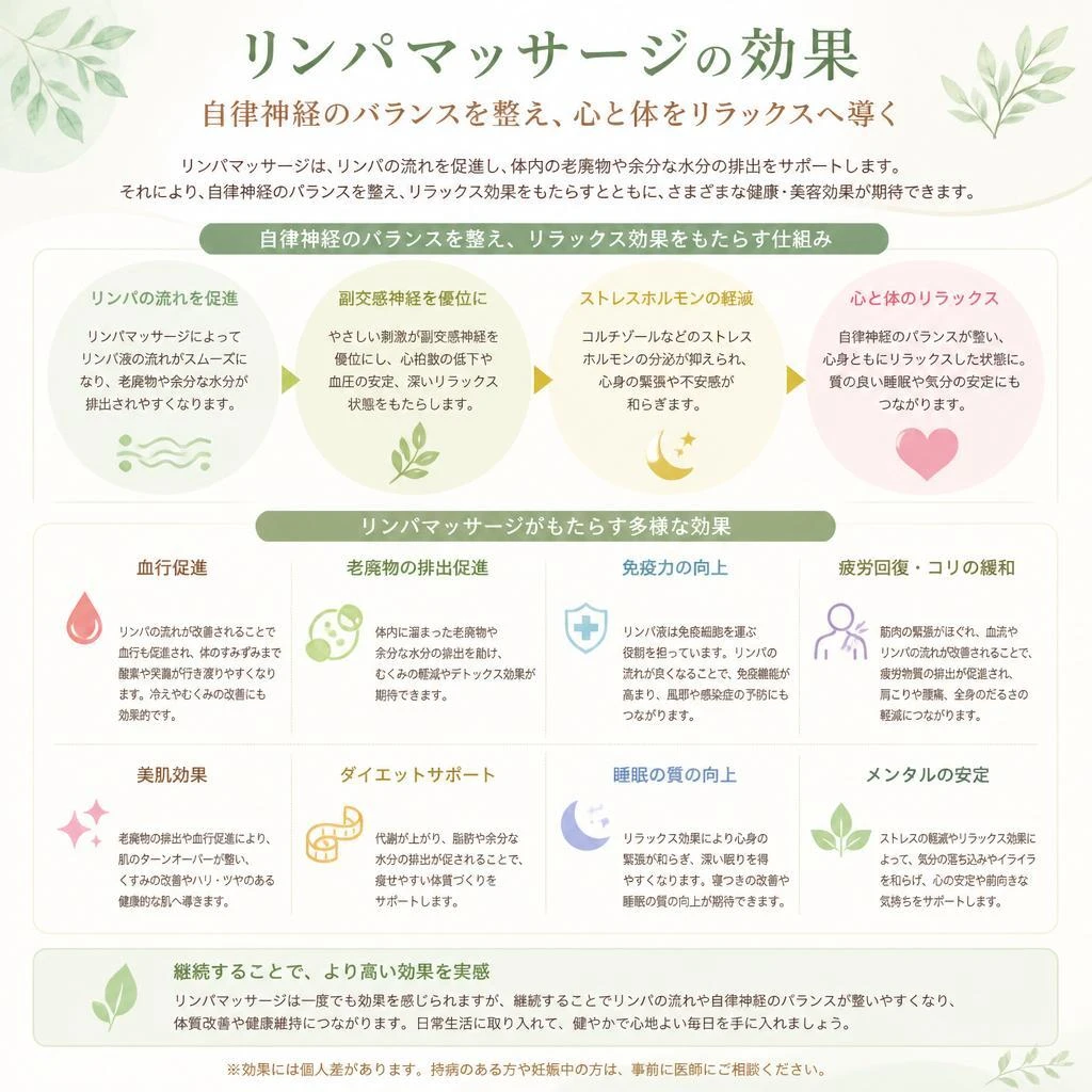 リンパマッサージの効果