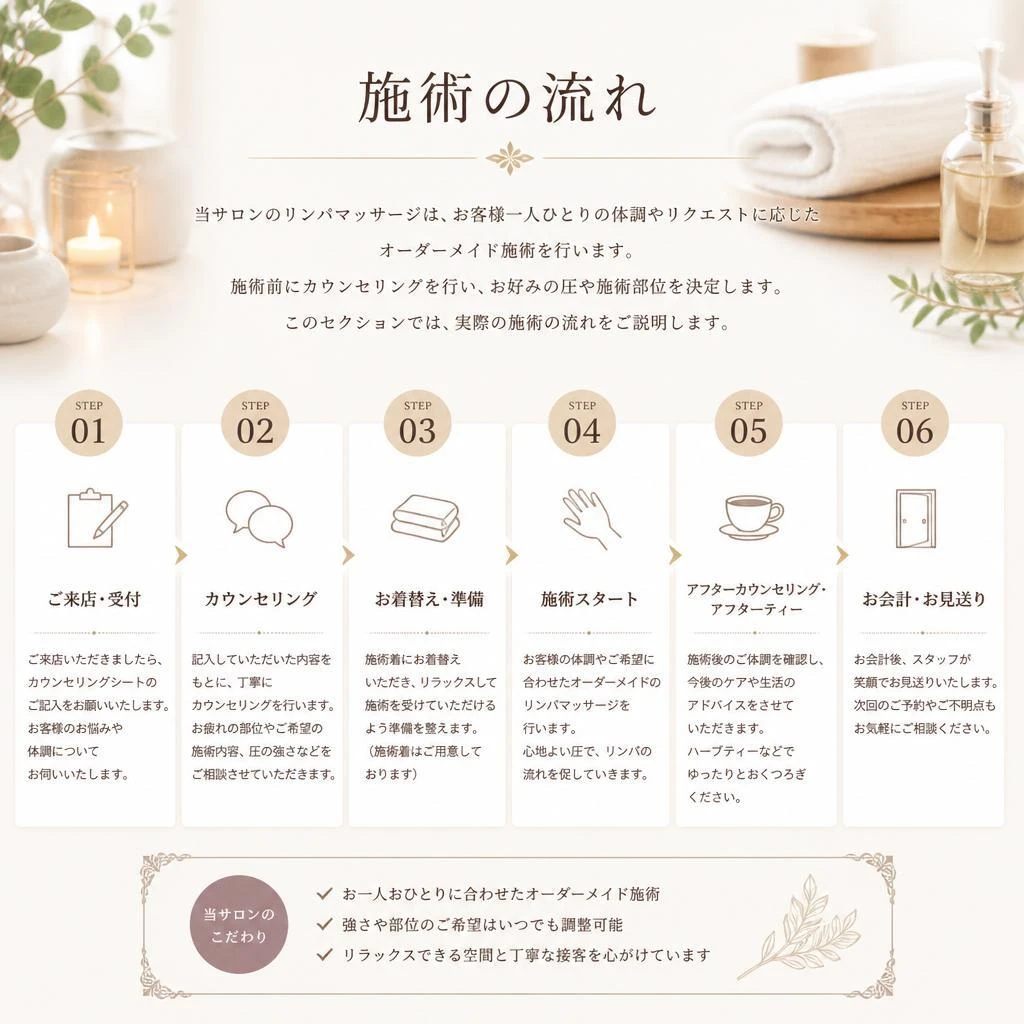 施術の流れとその特徴